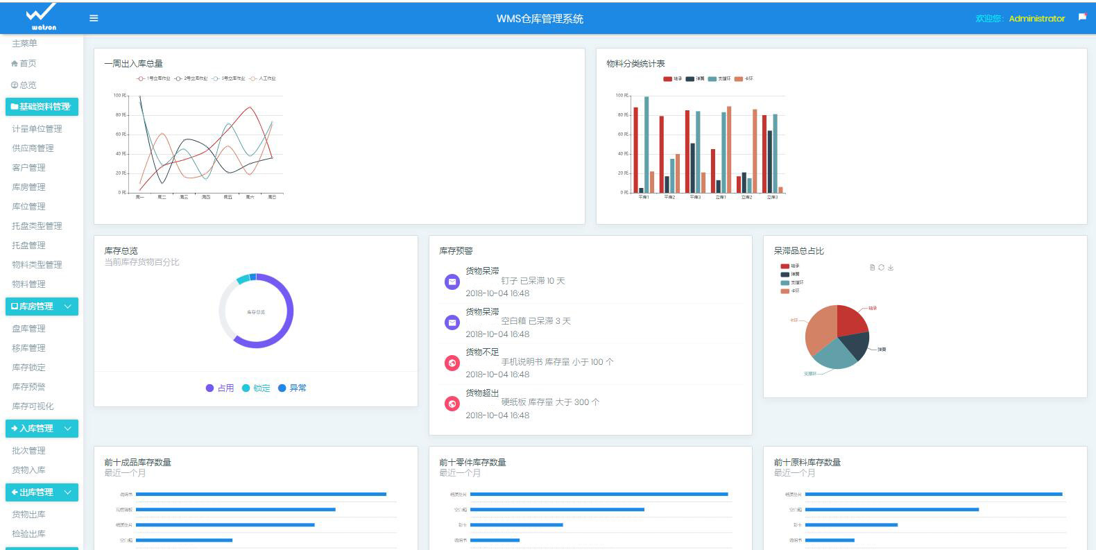 Watson-WMS倉儲管理系統